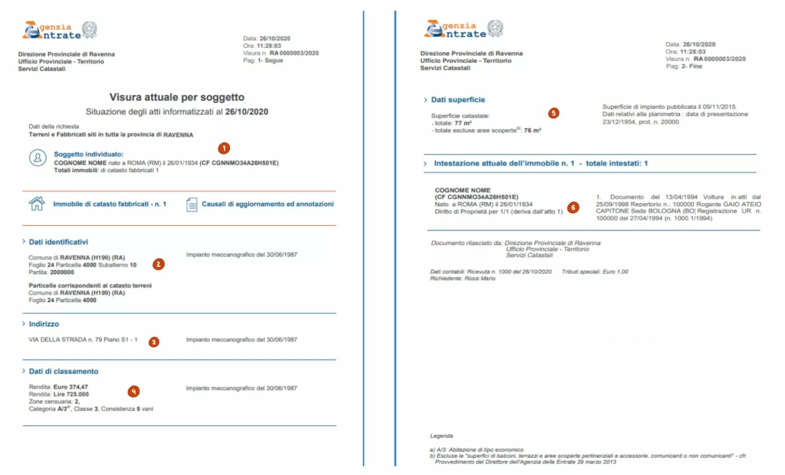 Fac Simile Visura catastale per soggetto. Fonte: Agenzia delle Entrate