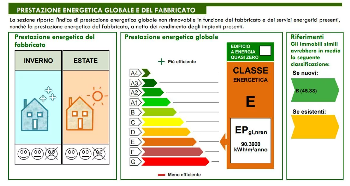 Attestato Prestazione Energetica: il documento completo per conoscere lo stato energetico della casa